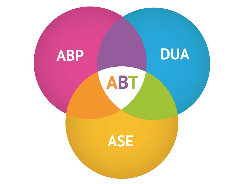 ¿Conoces el método ABT?
